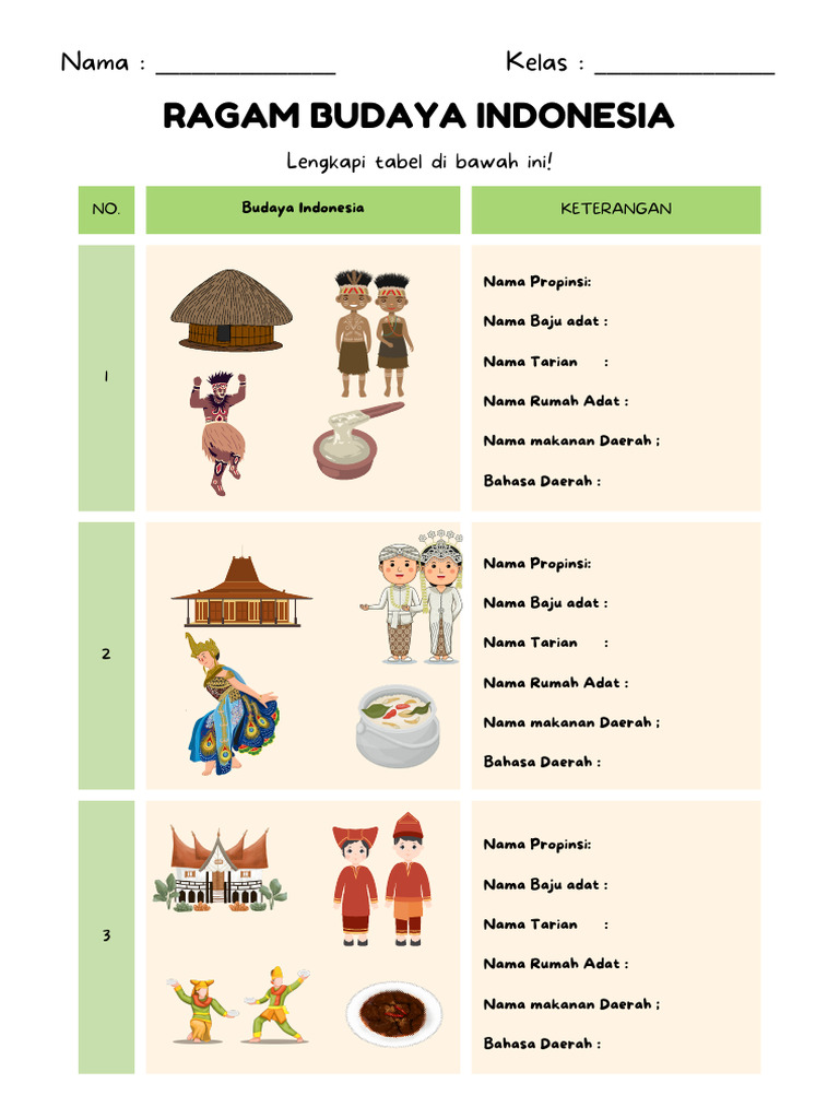 7 Rahasia Contoh Soal tentang Keanekaragaman Budaya Kelas 4 yang Wajib Diketahui