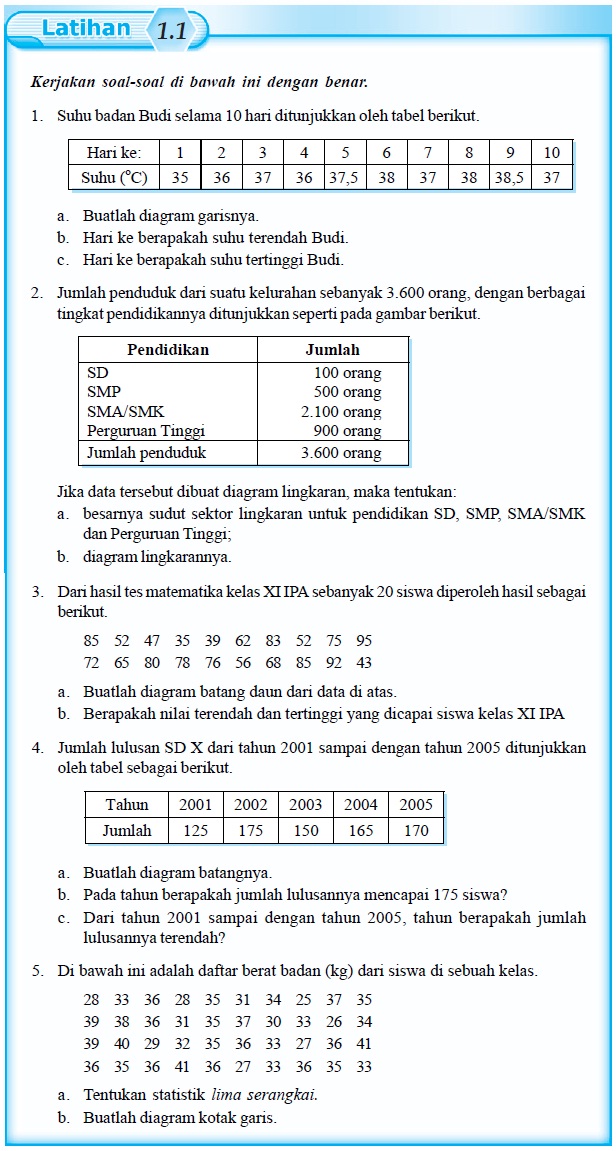 7 Trik Jitu Latihan Soal Data dan Tabel Kelas 4 SD yang Sering Bikin Bingung, Ternyata Ini Kuncinya