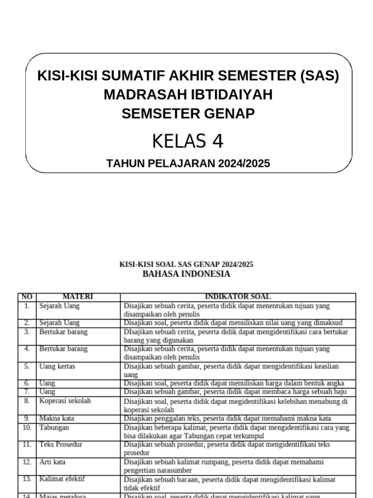 Kisi-Kisi Soal Kelas 4 Semester Genap PDF